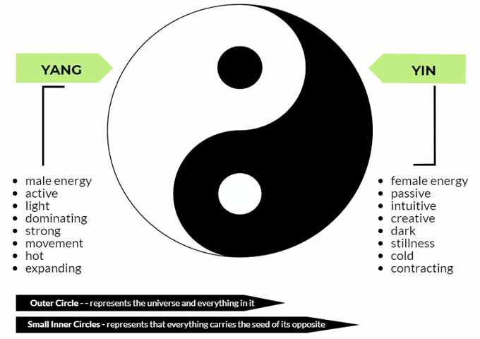 chinese-yin-yang-symble-for-balance