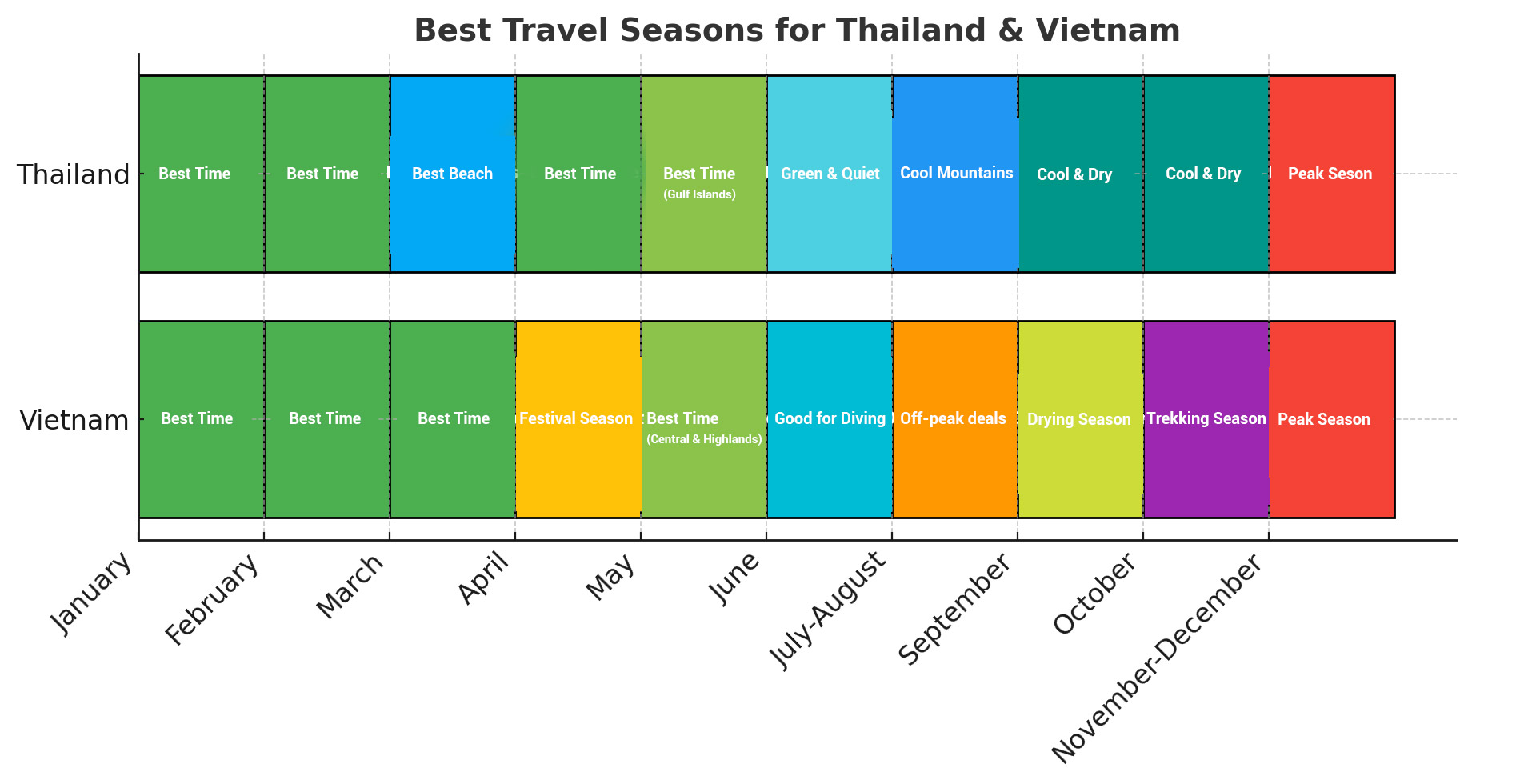 best-seasons-for-thailand-and-vietnam