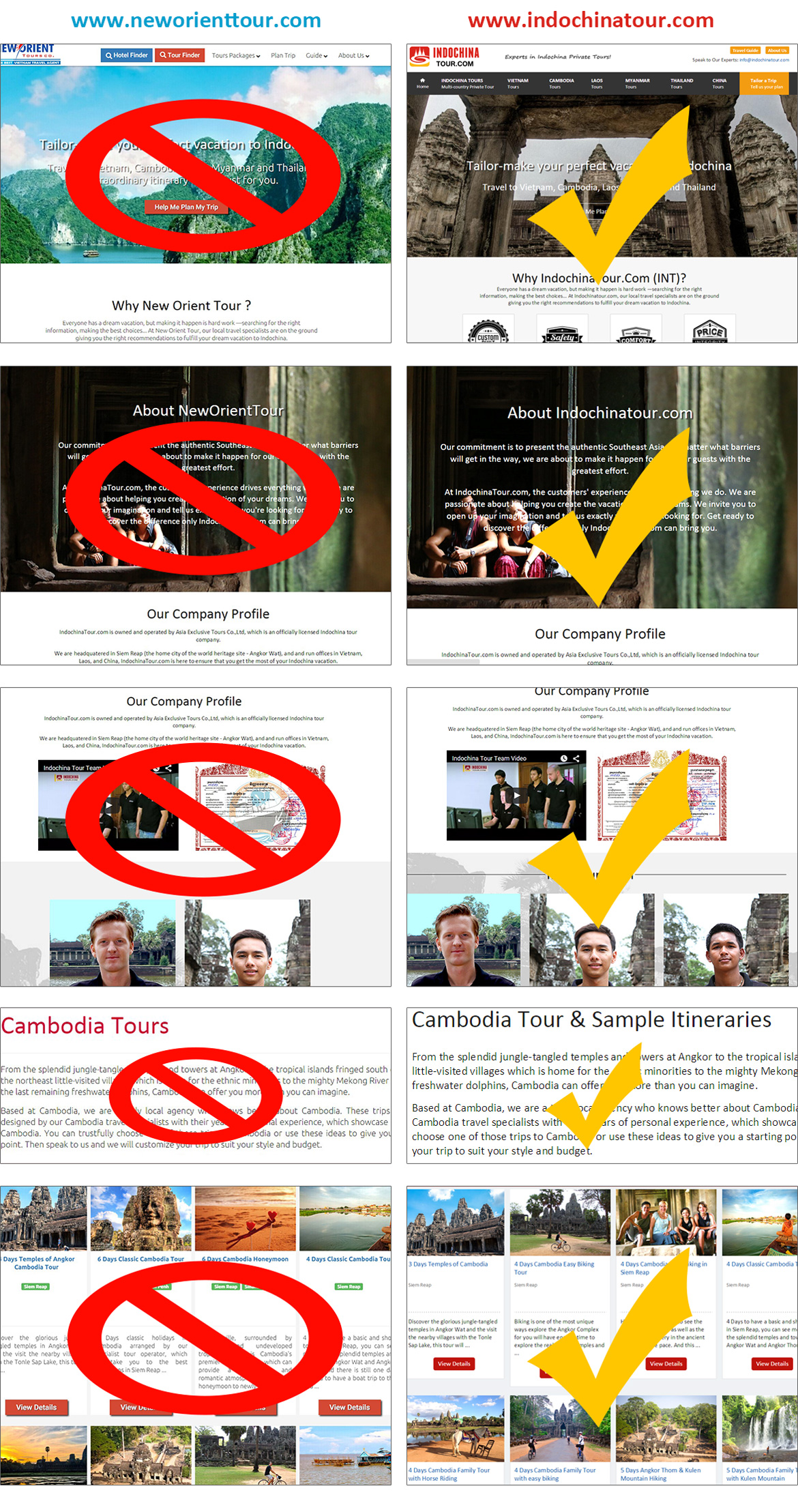 Duplicating our Entire Website